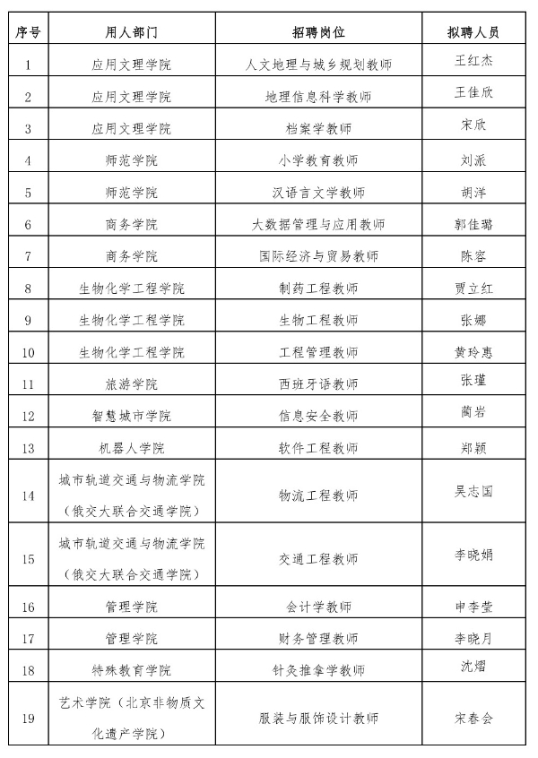 2023招聘公告薪资