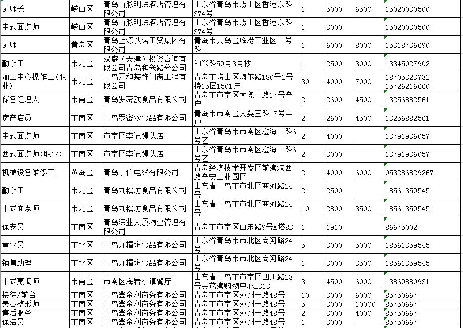 青岛信息港最新招聘信息概览青岛信息港最新招聘信息网