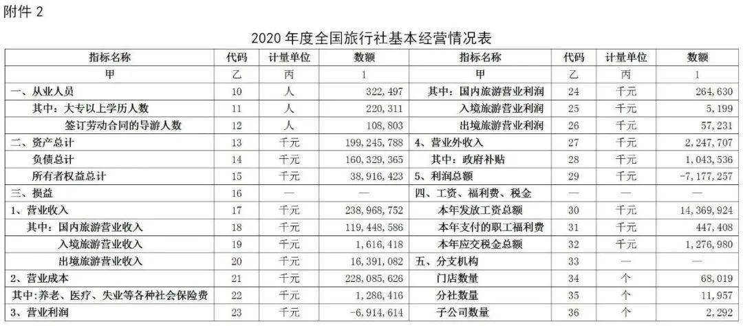 中旅国际旅行社价目表概览中旅国际旅行社价目表查询