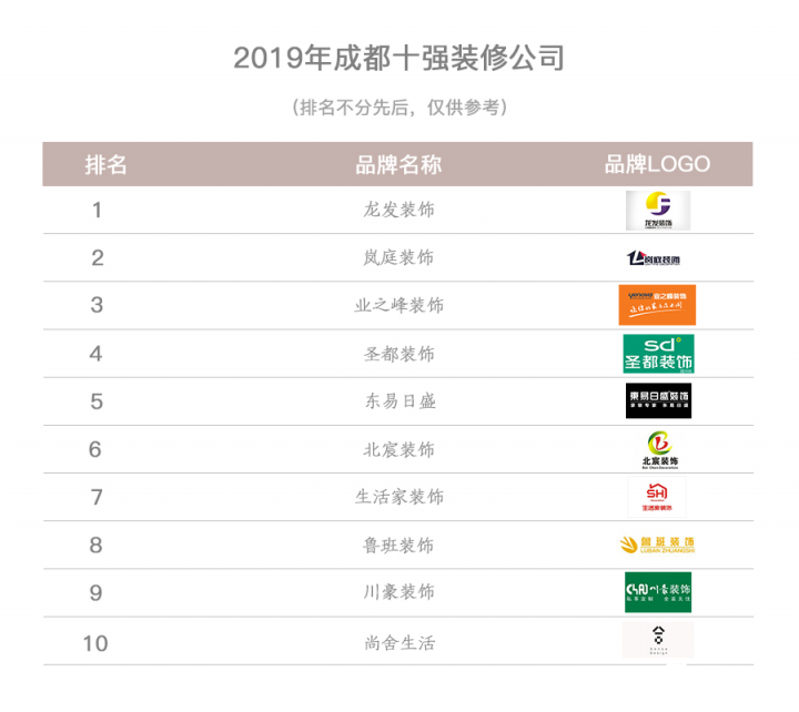 成都装修公司排名及其行业影响力分析成都装修公司排名口碑