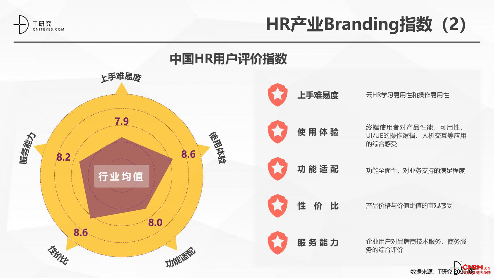 国内HR系统排名及其评估国内hr系统排名第一