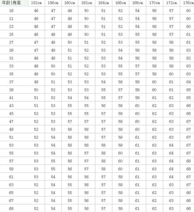 158cm女生标准体重是多少