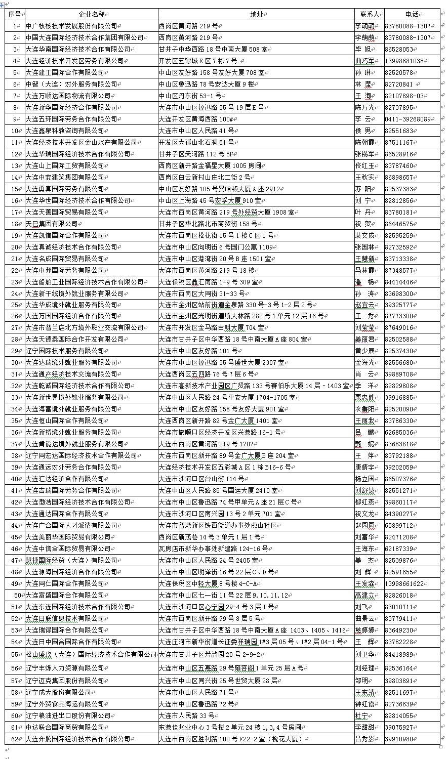 中国正规出国劳务名单，探索与实践中国正规出国劳务名单官方网站