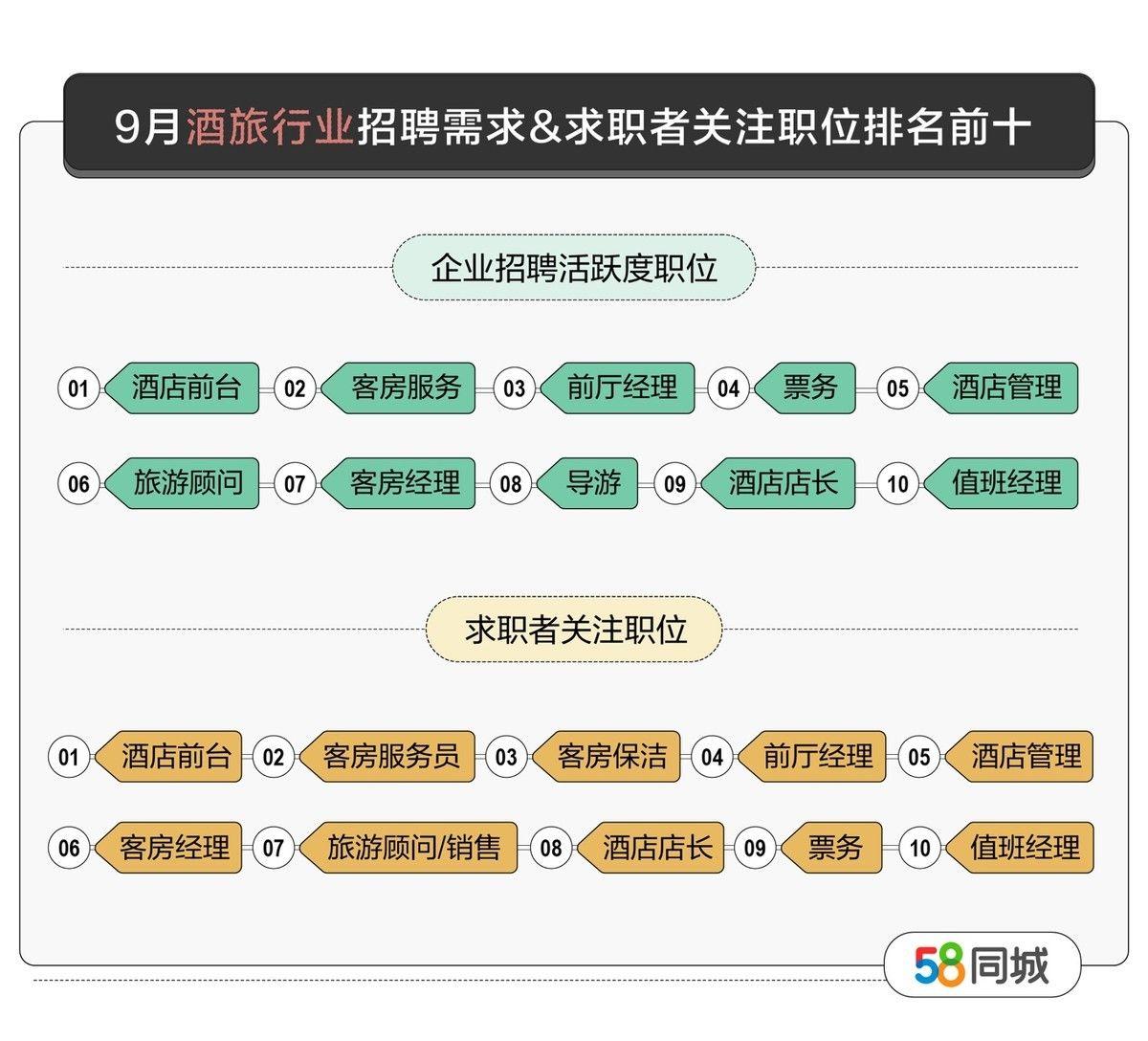 探索58求职招聘网，连接企业与人才的桥梁58求职网最新招聘信息