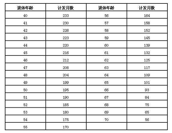 私人导游一天费用标准详解北京私人导游一天费用标准