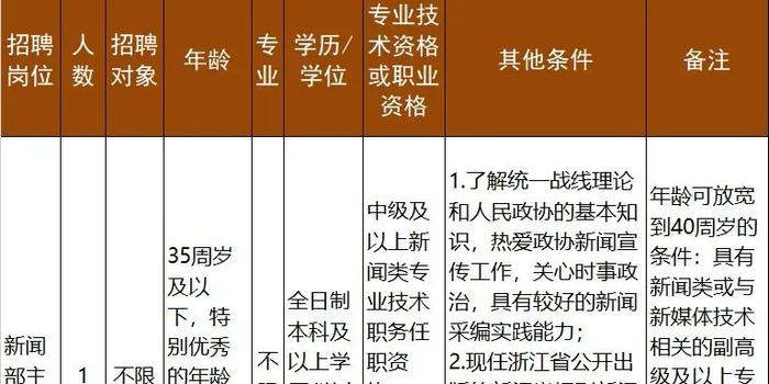 浙江招聘网最新招聘信息概览浙江招聘网最新招聘信息网