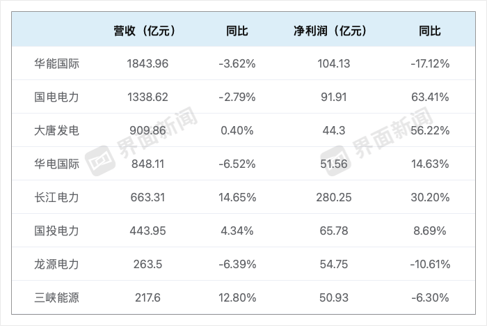 电力重组第一龙头，引领行业变革，塑造能源未来电力重组第一龙头将停牌哪支股票