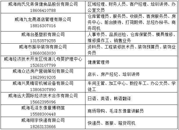 威海找工作招聘网—连接企业与人才的桥梁威海找工作招聘网站