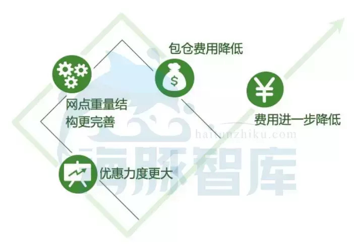 百货批发厂家直批，供应链优化与商业模式的革新百货批发厂家直批一件代发