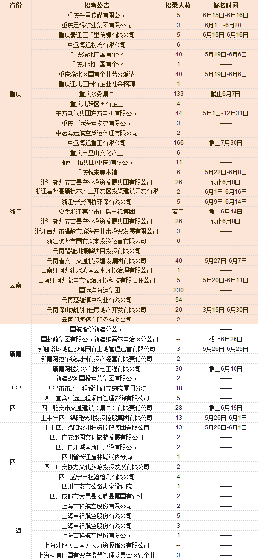 海阳最新招聘信息概览海阳招聘信息最近招聘工作
