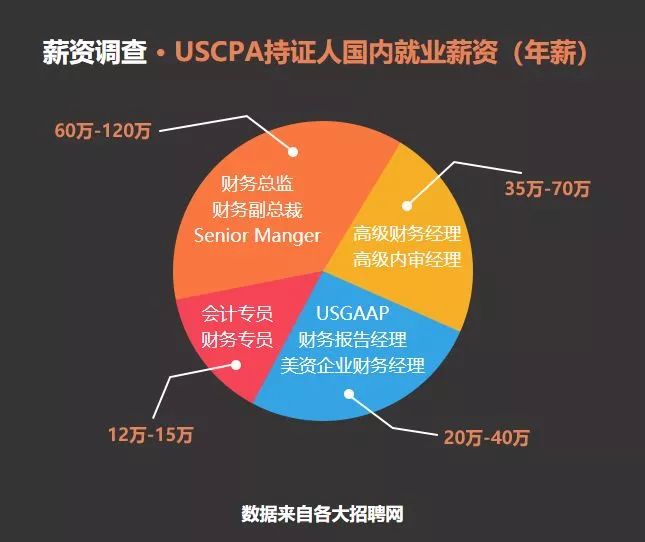 注册会计师含金量，行业价值与个人发展的双重保障美国注册会计师含金量