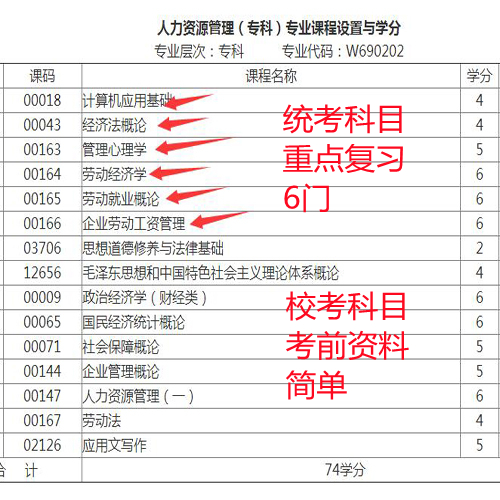 四川省人力资源考试报名指南四川省人力资源考试报名官网
