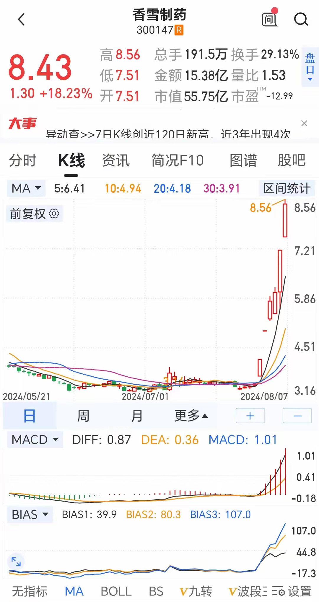 香雪制药股票的投资价值解析香雪制药股票行情