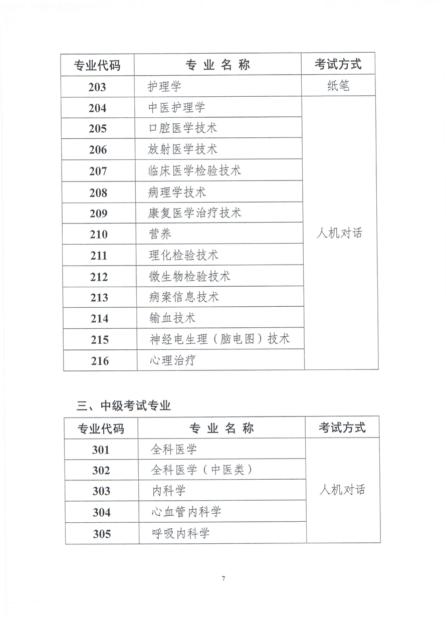 全国卫生专业技术资格考试成绩查询，便捷通道与实用技巧全国卫生专业技术资格考试成绩查询时间
