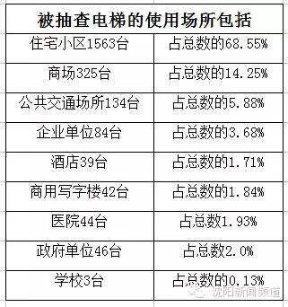 电梯十大品牌排行榜，品质与技术的较量电梯十大品牌排行榜前十名