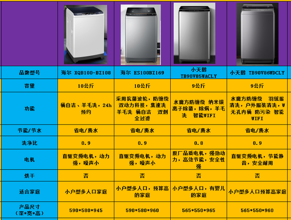冰箱品牌排名前十名，品质与选择的完美结合洗衣机什么品牌最好排名前十名