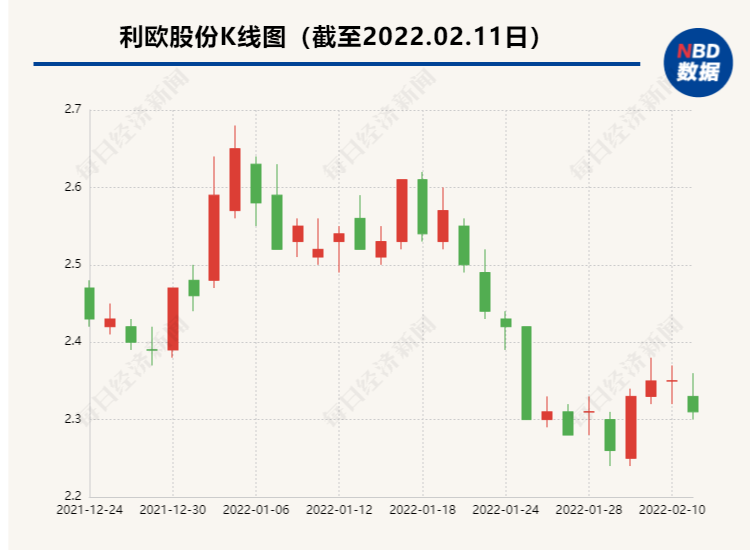 探究利欧股份，数字时代的创新力量与未来展望002131利欧股份股吧最新消息