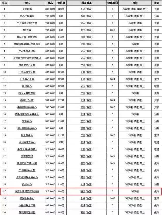 福州招聘领域的璀璨明珠，597人才网福州597招聘网最新招聘