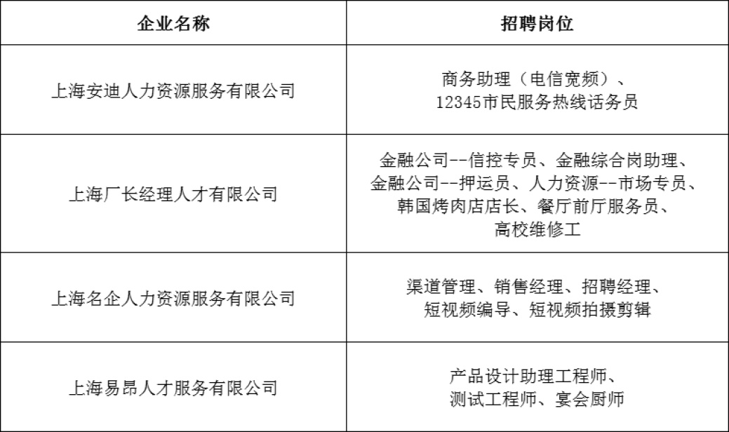 上海招工网官网—连接企业与求职者的桥梁上海招工网官网首页