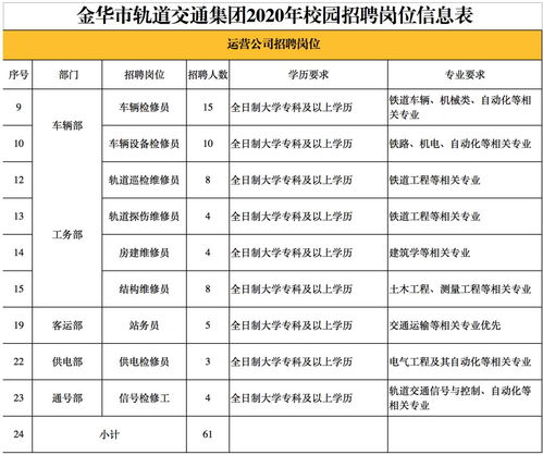 金华招聘信息最新招聘动态概览金华招聘信息最新招聘信息网