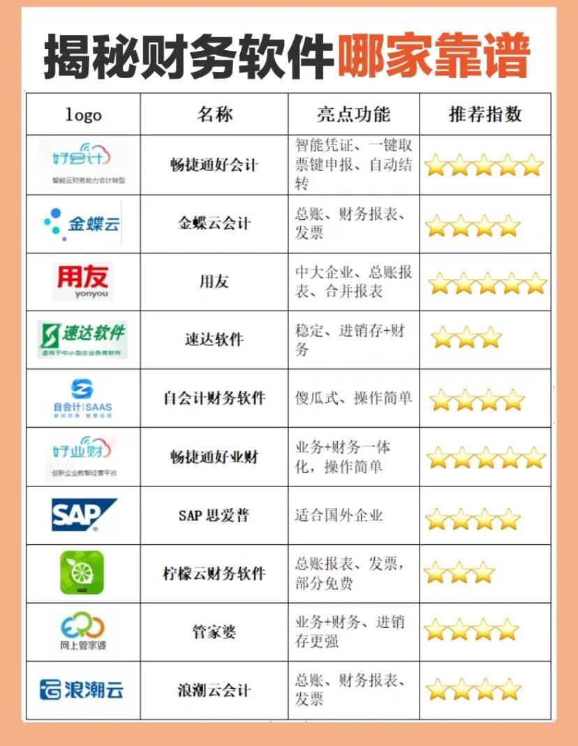 十大财务软件排名及其特点分析小企业财务软件免费版