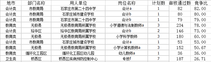 石家庄事业单位招聘考试网，一站式服务平台助力考生高效备考石家庄事业单位招聘考试网官网