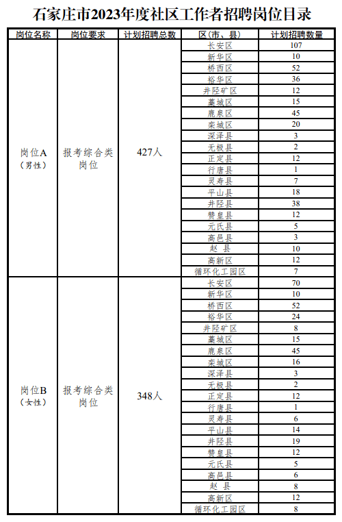 石家庄最新招聘信息及查询指南石家庄招聘信息最新招聘202