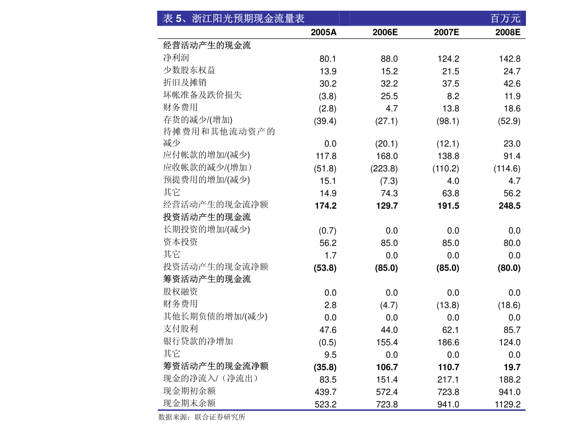 舟自斜 第4页