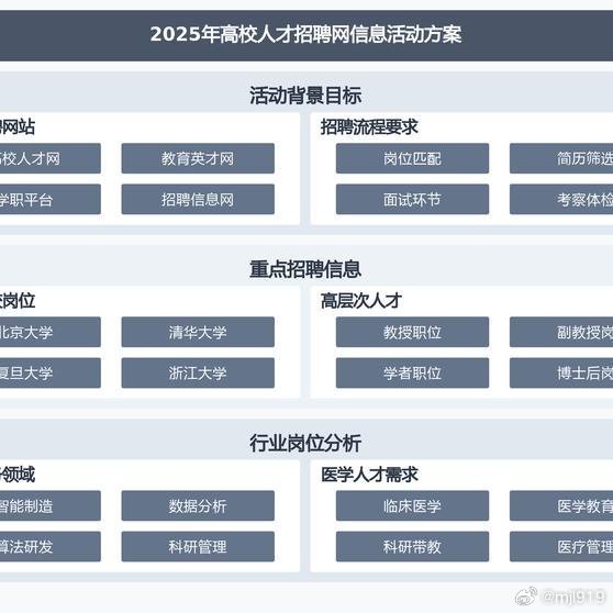 高效招聘策略，打造优秀高校人才团队高校招聘网官网最新招聘