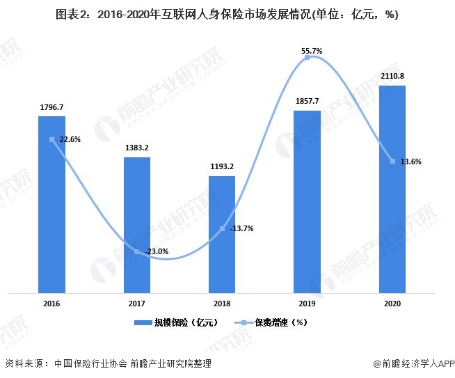 口碑最好的十大保险，市场分析与深度解读口碑最好的十大保险公司