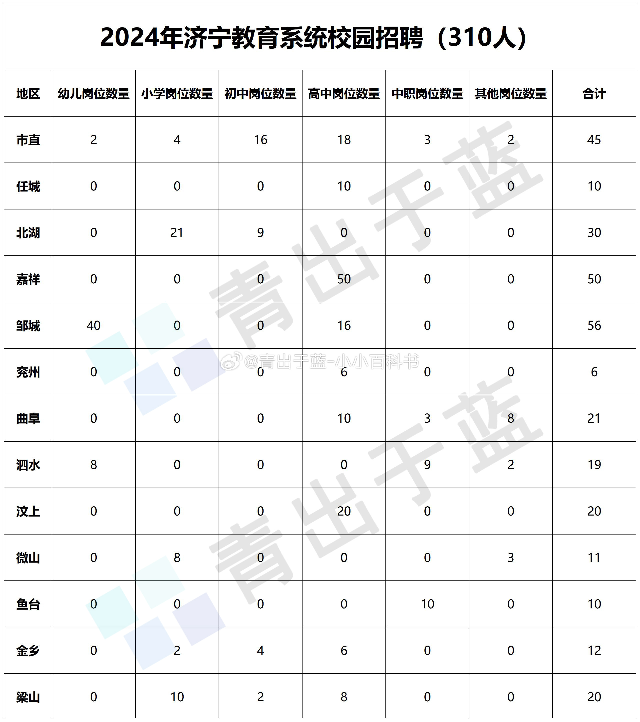 济宁招聘信息最新招聘2024教师公告