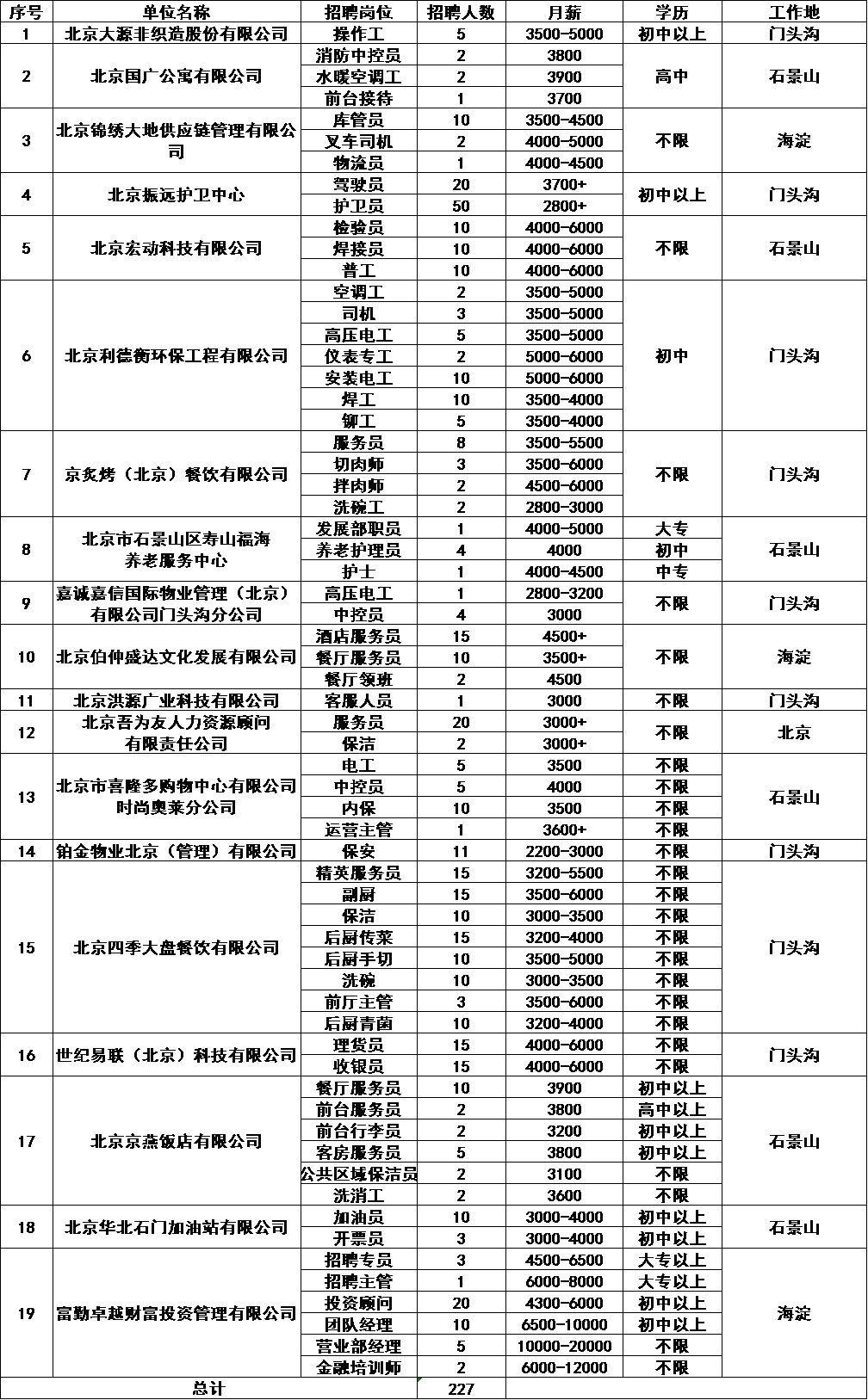 北京市人才网招聘官方网站—城市人才的汇聚之地北京市人才网招聘官方网站