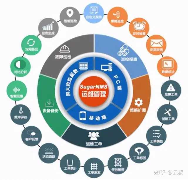 运维工程师的前景如何，在数字化转型浪潮中的机遇与挑战运维工程师说白了是干嘛的