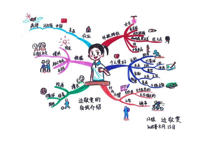 个人简短自我介绍个人简短自我介绍60字