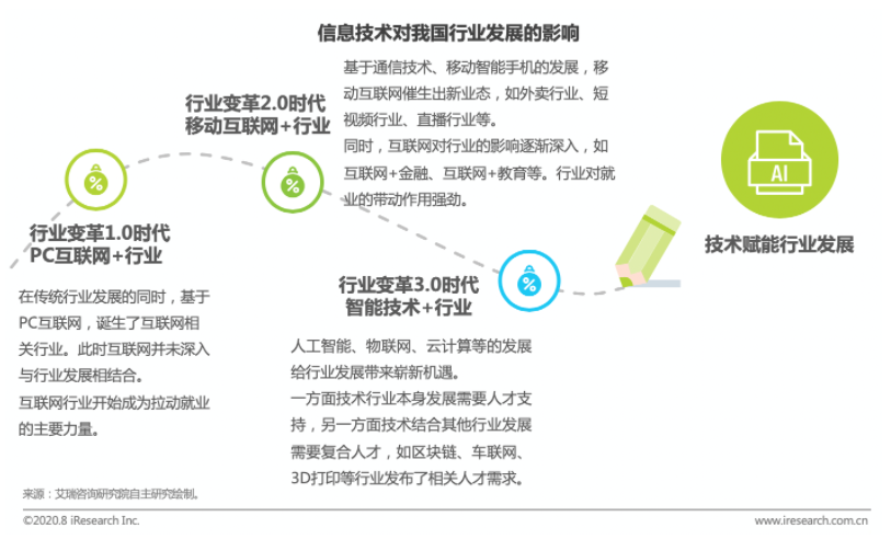 智联招聘网官网登录—探索职业发展的首选平台智联招聘网官网登录网址