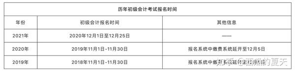 2024下半年会计报名官网