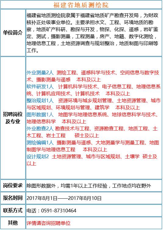 地质工程师招聘信息及职业展望地质工程师招聘信息网