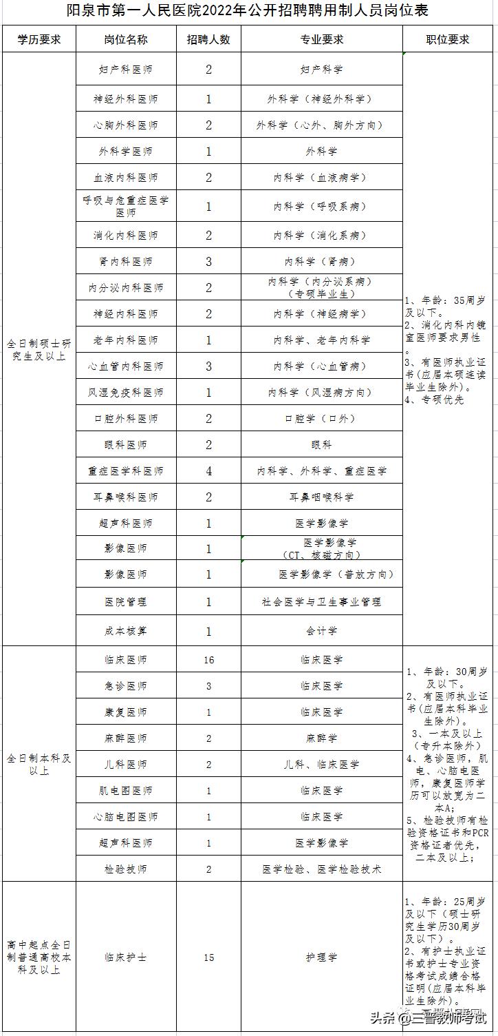 20银行社会招聘最新信息概览2022银行社会招聘