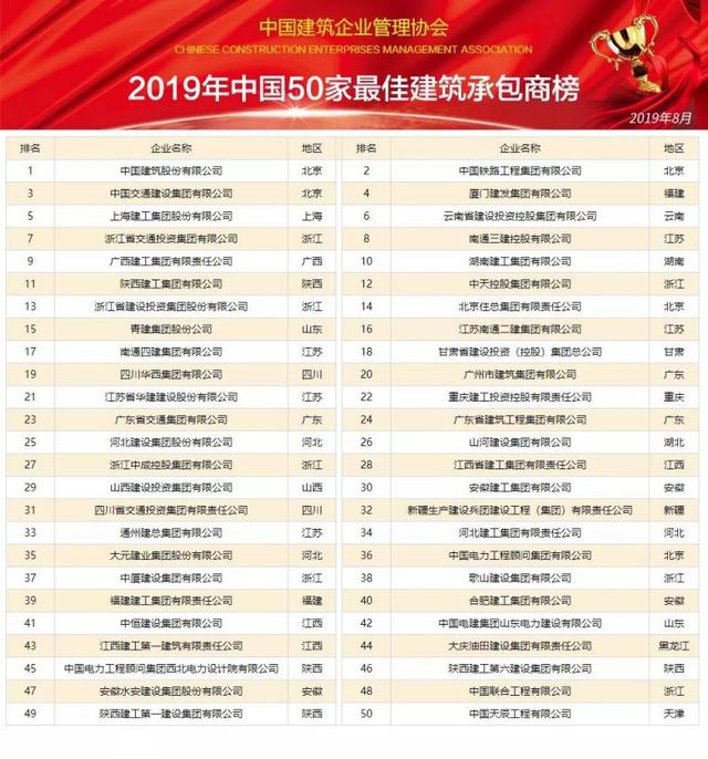 中国电缆行业百强企业排名解析中国电缆企业排行