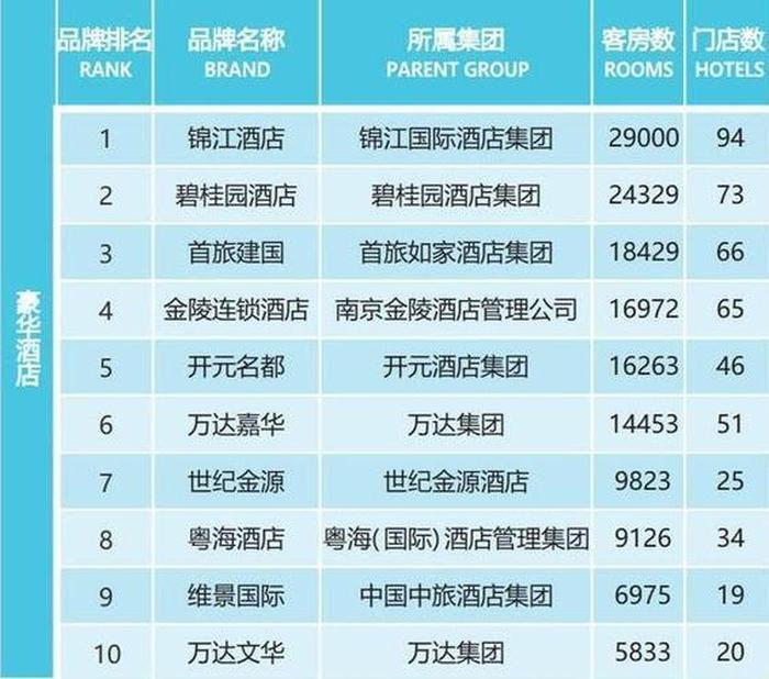 酒店品牌排行榜前十名，全球知名酒店的竞争格局与发展趋势中国十大酒店品牌排行榜前十名
