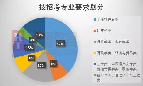 葫芦岛公务员招聘岗位分析葫芦岛公务员招聘岗位表