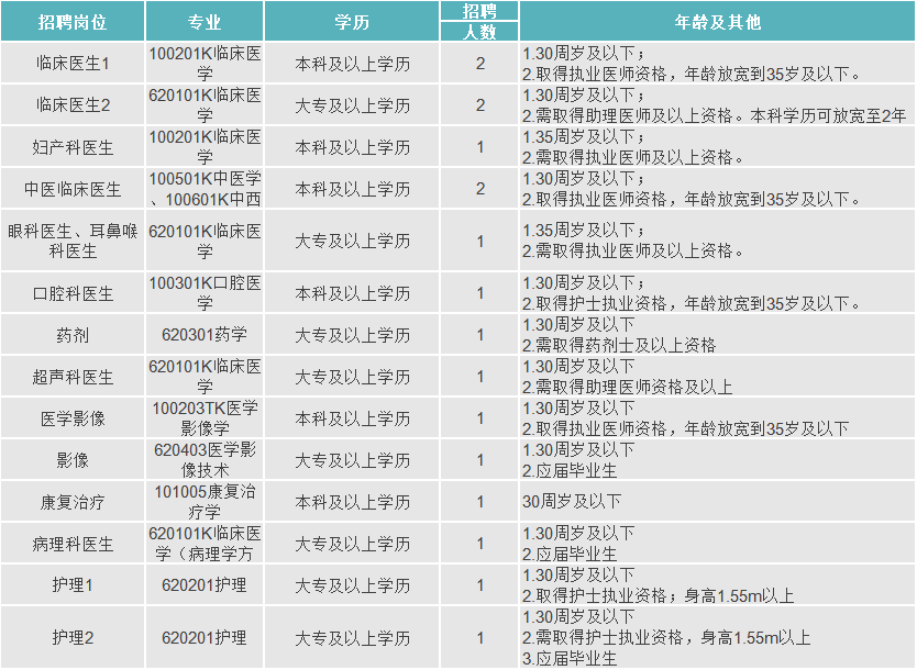 丁香人才网医院招聘信息可靠吗