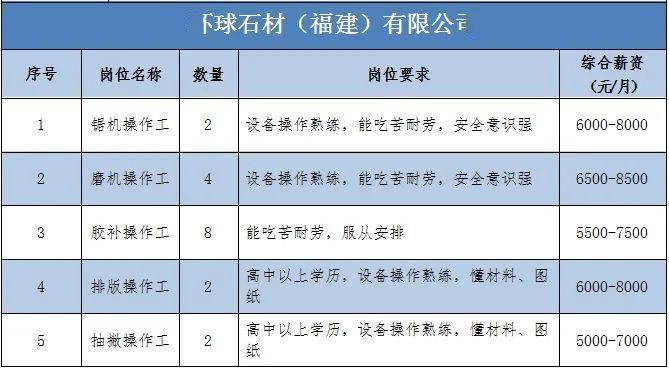 水头在线招聘找工作，探索职业发展的新天地水头在线招聘找工作石材厂