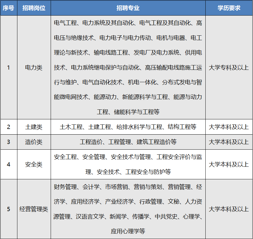 电力英才网最新招聘信息概览一览电力英才网招聘