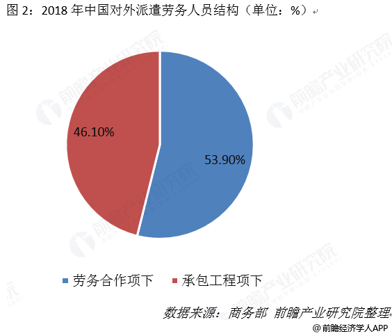 出国劳务派遣公司的角色与影响出国劳务派遣公司排名