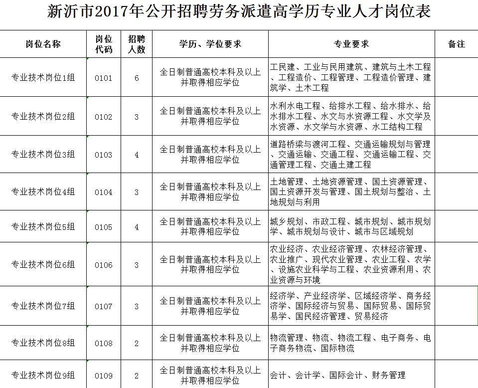 新沂招聘网，连接人才与企业的桥梁新沂招聘网官网