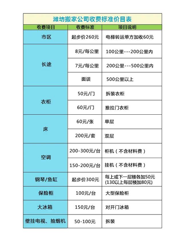 蚂蚁搬家收费价目表详解蚂蚁搬家收费价目表2023
