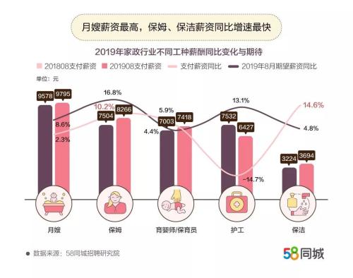 住家保姆一个月价格，市场分析与趋势预测58同城找保姆