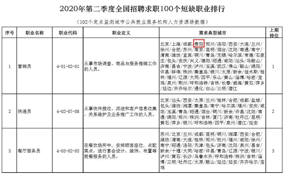 贵阳找工作攻略，探寻最佳求职渠道与平台45岁至55岁招工附近有吗
