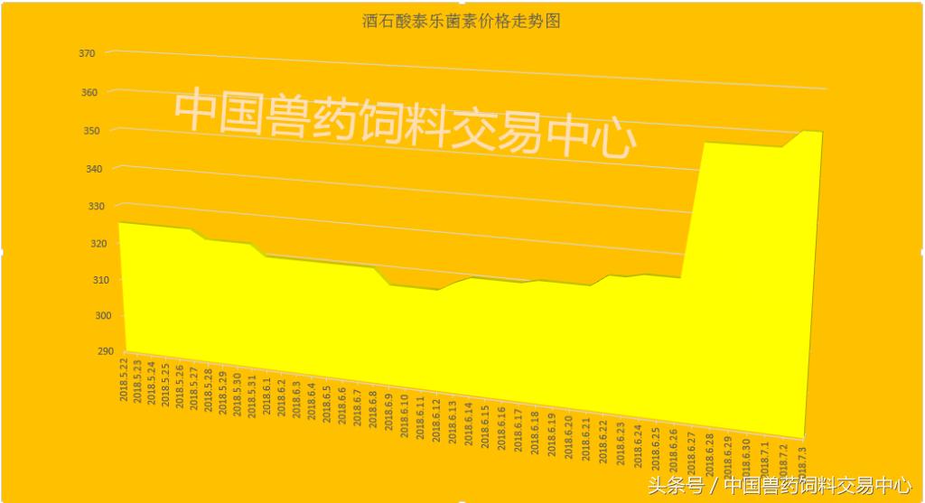鲁抗医药股吧，行业前沿动态与投资者策略探讨鲁抗医药股吧东方财富